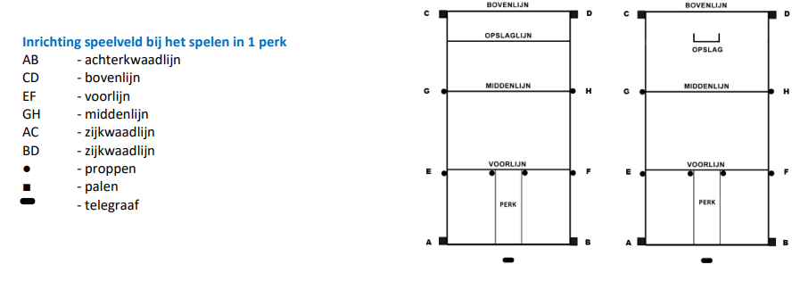 De inrichting van het speelveld 